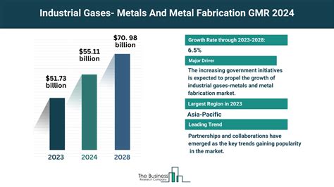 metal fabrication market report|metal manufacturing in the us.